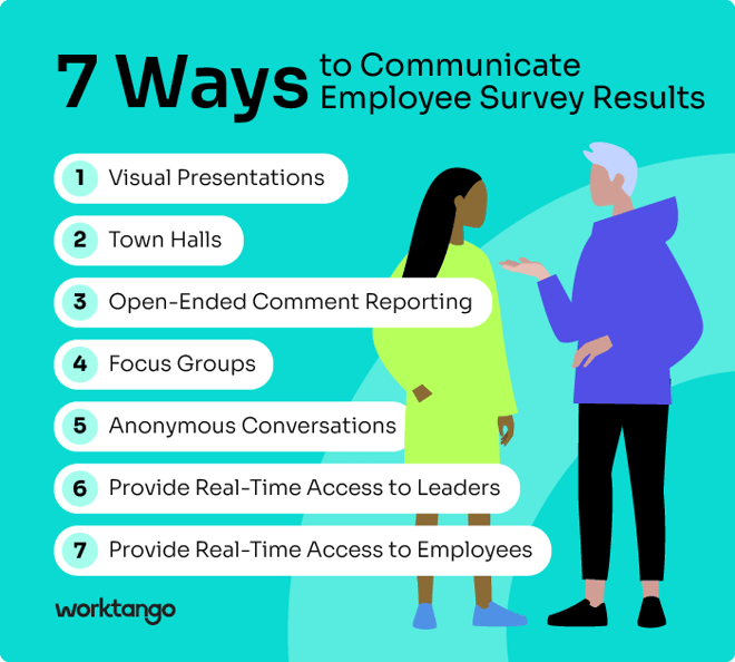 7-ways-to-communicate-employee-survey-results (1)